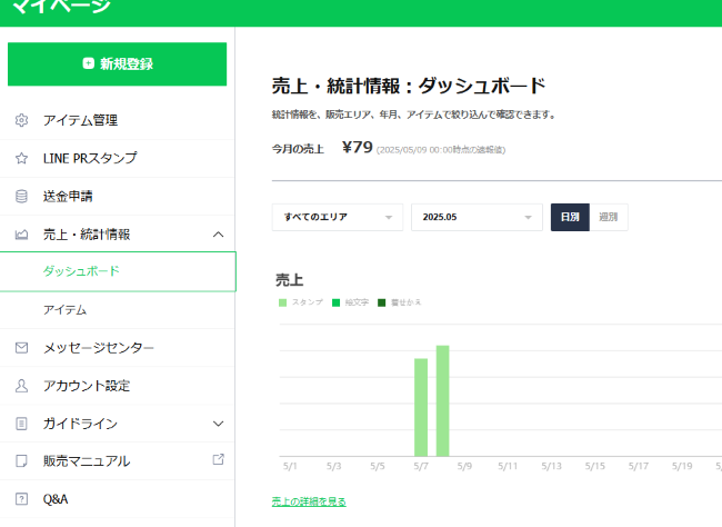 LINEスタンプの売り上げ(収益)